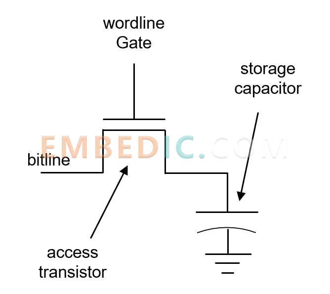 dram structure diagram